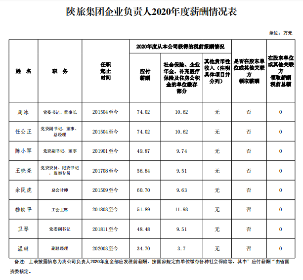 薪酬2020.jpg