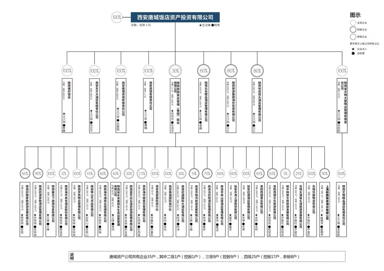 唐城资产组织架构图.jpg